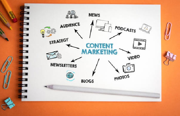 BASIC CONTENT MARKETING RESOURCES