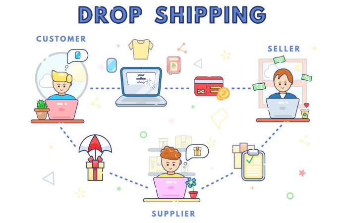 How to find dropshipping business ideas