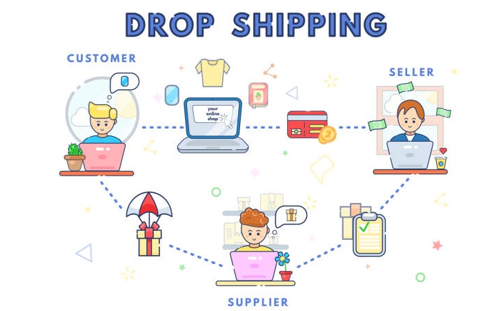 Procedure of dropshipping