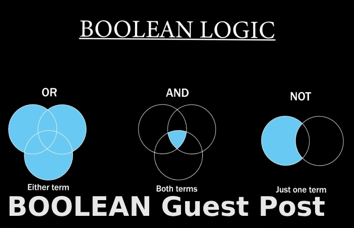 BOOLEAN Guest Post