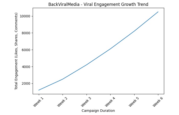 Metrics & Expected Impact